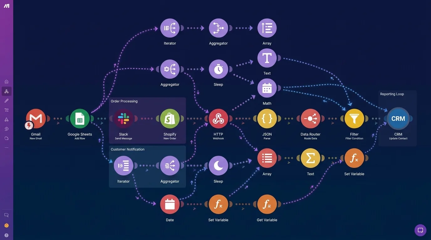 AI business automation Make.com workflow