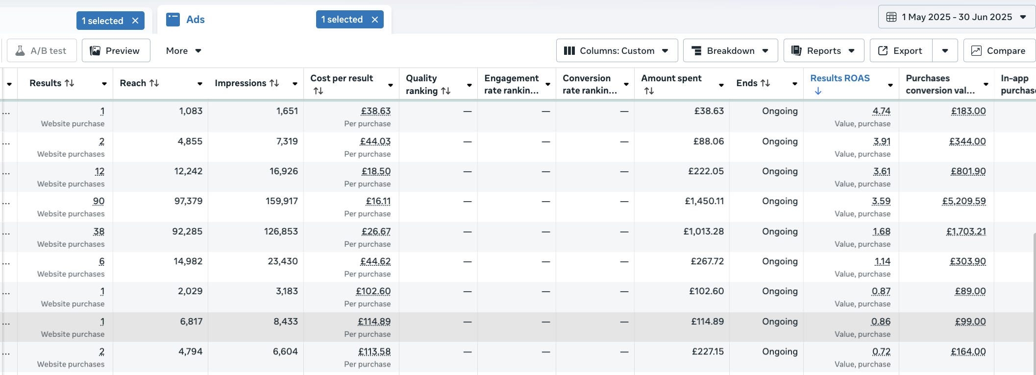 Meta Ads Manager — May–Jun 2025 campaign results